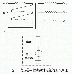 如何選擇接地電阻柜？