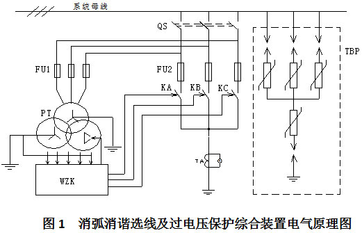 圖1  消弧消諧選線及過電壓保護綜合裝置電氣原理圖